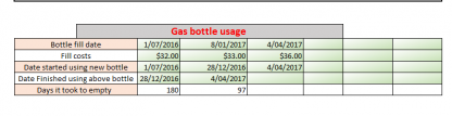 gas bottle record