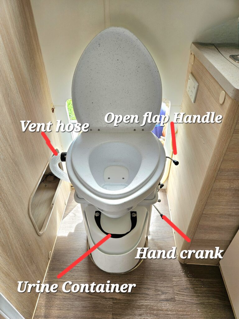 Parts of the Natures Head Toilet